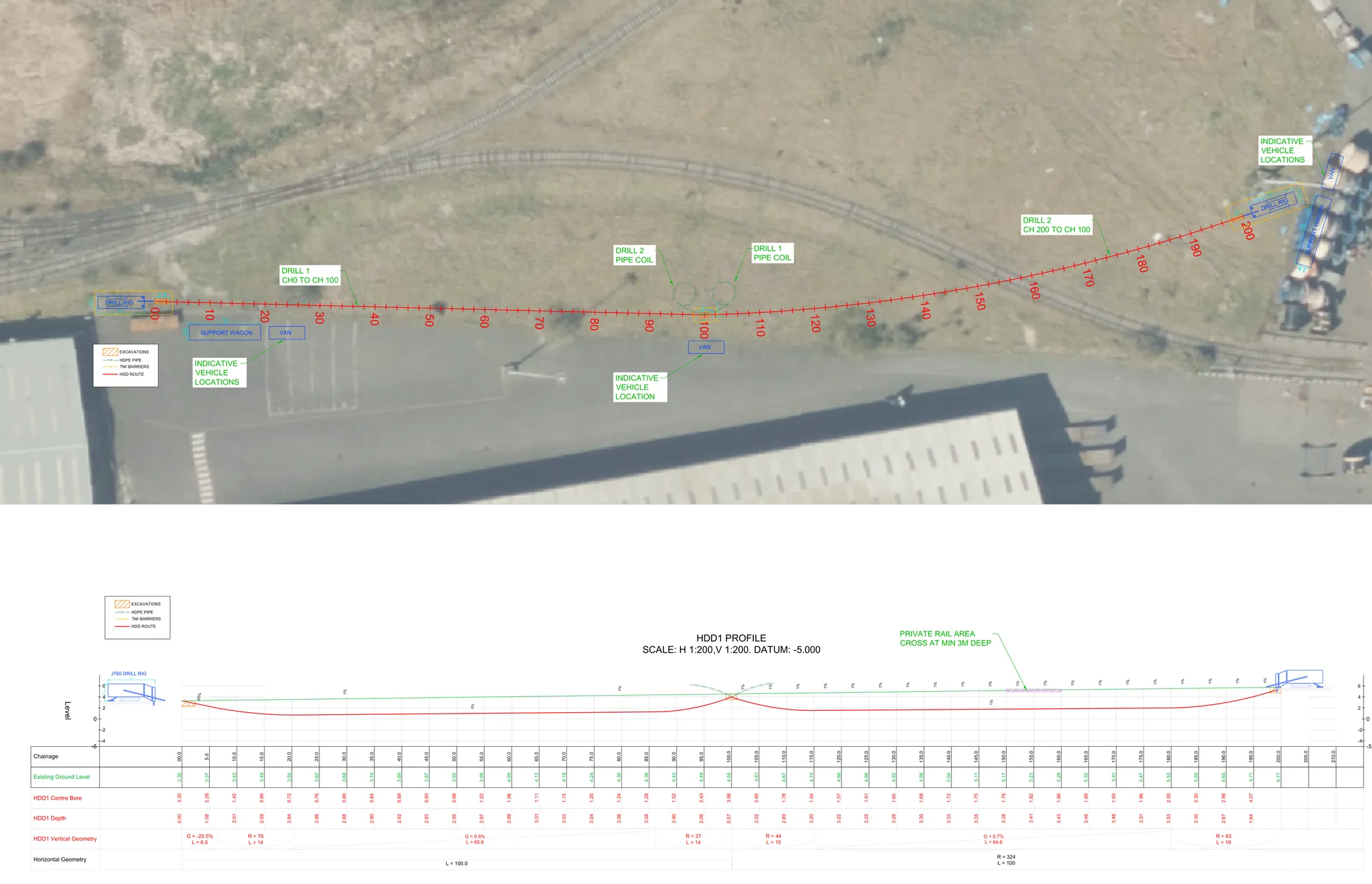 S.W. Directional Drilling layout and profile drawing for the Hartlepool Port duct crossing, showing two HDD bores running 200m across the port beneath a private rail line, with the HDD profile and ground levels below
