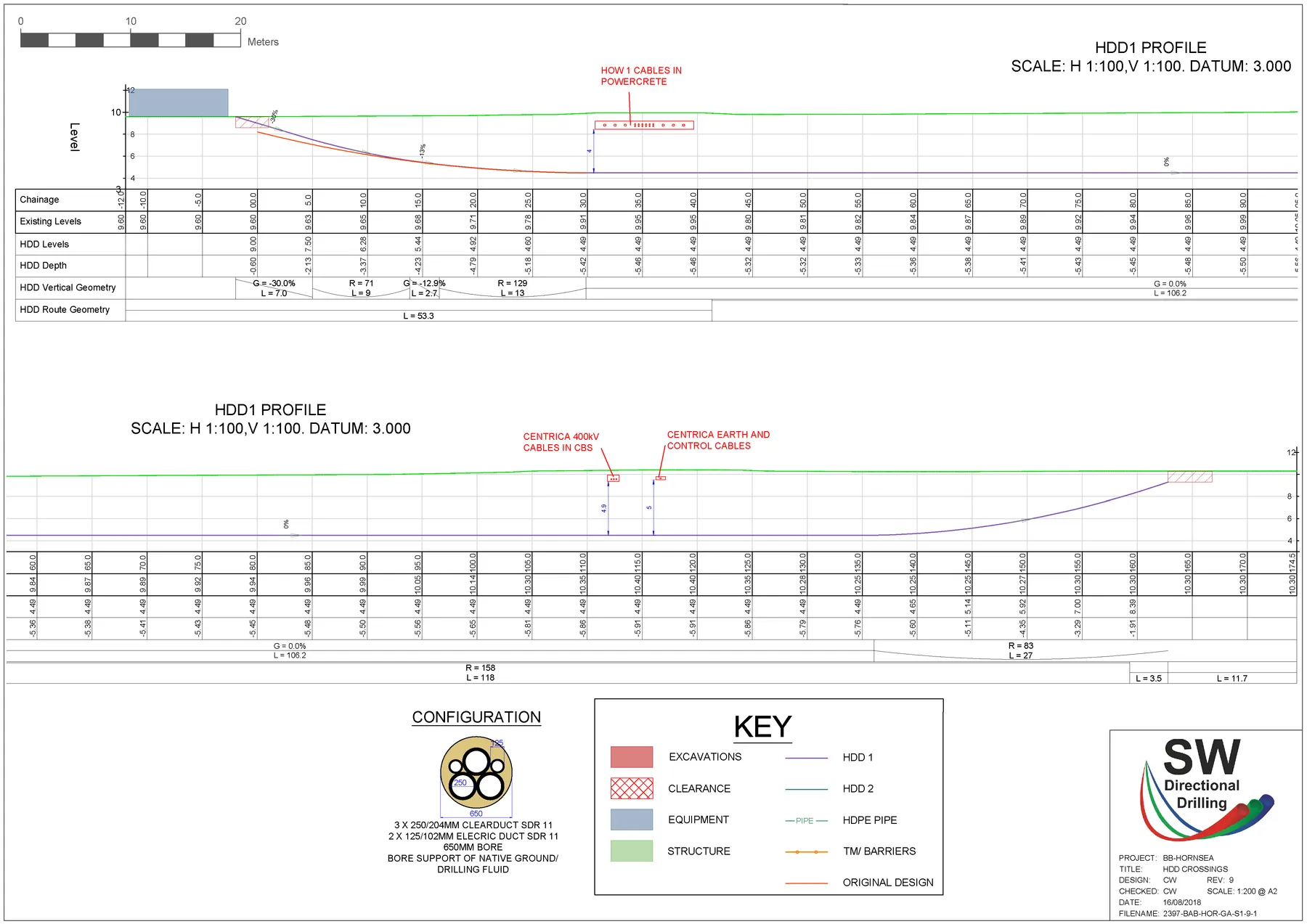 S.W.Directional Drilling long-section drawing for the Hornsea Two 400kV connection, showing the duct bore profile dipping below ground between the launch and reception