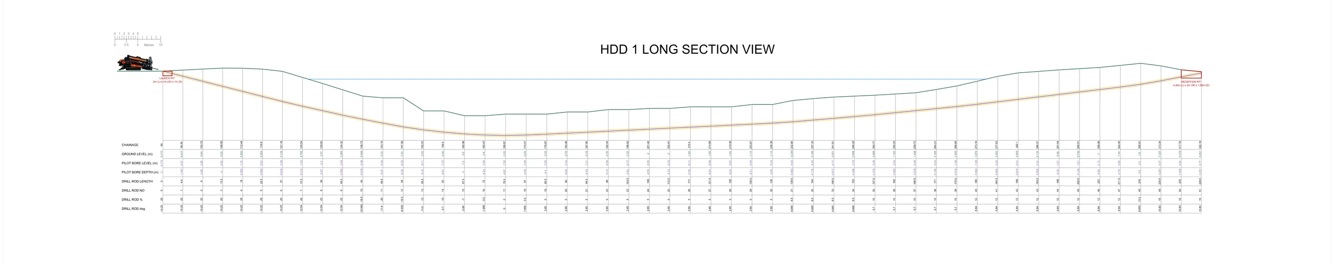 S.W.Directional Drilling original long-section drawing for the Pawlett Hams crossing, showing the single bore dropping beneath the River Parrett and rising to the far bank